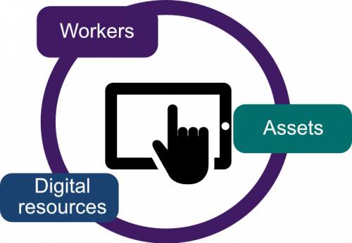 Digital Twin